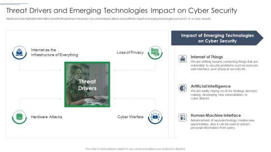 IT_Security_Risk_Management_Approach_Introduction_Threat_Drivers_And_Emerging_Technologies_Download_PDF_Slide_1.jpg