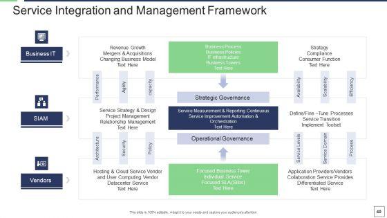 IT_Service_Incorporation_And_Administration_Ppt_PowerPoint_Presentation_Complete_Deck_With_Slides_Slide_40.jpg