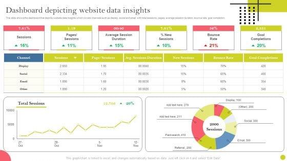 Identifying_And_Increasing_Brand_Awareness_Dashboard_Depicting_Website_Data_Insights_Rules_PDF_Slide_1.jpg
