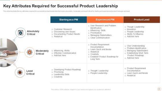 Illustrating_Product_Leadership_Plan_Incorporating_Innovative_Techniques_Ppt_PowerPoint_Presentation_Complete_Deck_With_Slides_Slide_29.jpg
