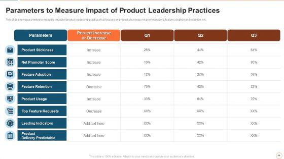 Illustrating_Product_Leadership_Plan_Incorporating_Innovative_Techniques_Ppt_PowerPoint_Presentation_Complete_Deck_With_Slides_Slide_44.jpg