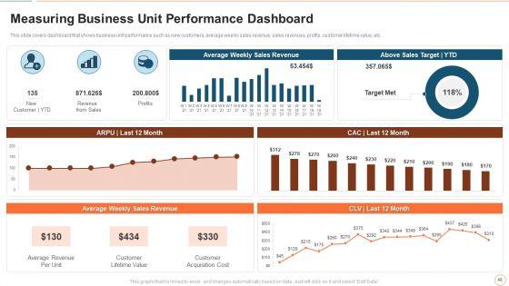 Illustrating_Product_Leadership_Plan_Incorporating_Innovative_Techniques_Ppt_PowerPoint_Presentation_Complete_Deck_With_Slides_Slide_48.jpg