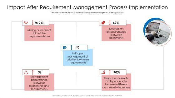 Impact_After_Requirement_Management_Process_Implementation_Infographics_PDF_Slide_1.jpg