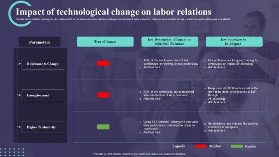 Impact_Of_Technological_Change_On_Labor_Relations_Ppt_PowerPoint_Presentation_File_Outline_PDF_Slide_1.jpg
