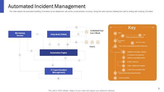 Impeccable_Information_Technology_Facility_Automated_Incident_Management_Ppt_Professional_Background_Designs_PDF_Slide_1.jpg