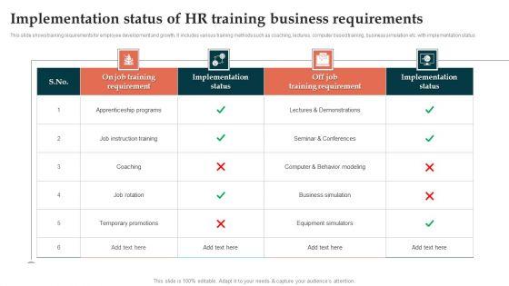 Implementation_Status_Of_HR_Training_Business_Requirements_Guidelines_PDF_Slide_1.jpg