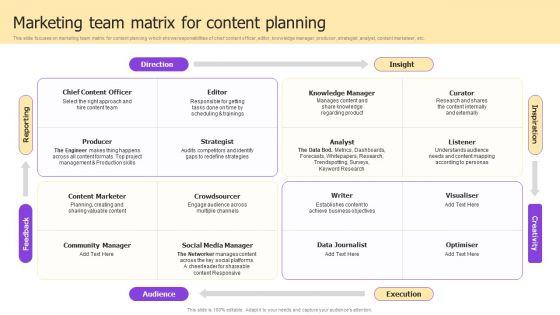 Implementing_Brand_Development_Strategy_To_Acquire_Customer_Ppt_PowerPoint_Presentation_Complete_Deck_With_Slides_Slide_23.jpg