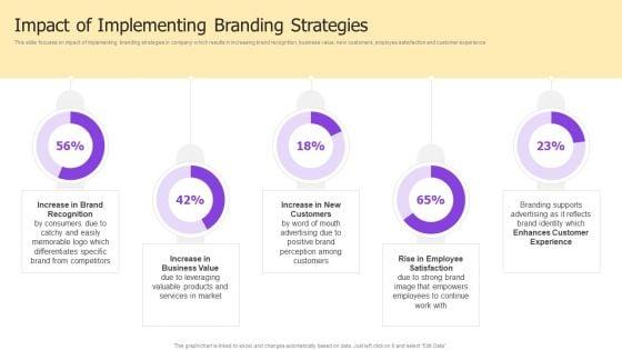 Implementing_Brand_Development_Strategy_To_Acquire_Customer_Ppt_PowerPoint_Presentation_Complete_Deck_With_Slides_Slide_30.jpg