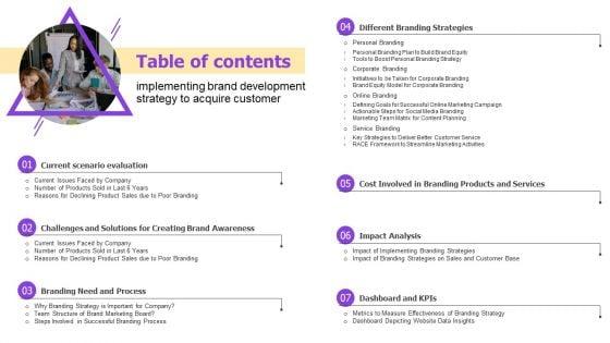 Implementing_Brand_Development_Strategy_To_Acquire_Customer_Ppt_PowerPoint_Presentation_Complete_Deck_With_Slides_Slide_3.jpg