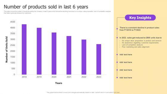 Implementing_Brand_Development_Strategy_To_Acquire_Customer_Ppt_PowerPoint_Presentation_Complete_Deck_With_Slides_Slide_6.jpg