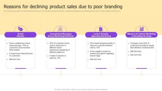 Implementing_Brand_Development_Strategy_To_Acquire_Customer_Ppt_PowerPoint_Presentation_Complete_Deck_With_Slides_Slide_7.jpg