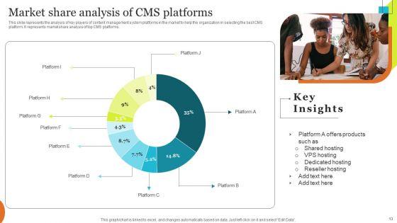 Implementing_Effective_Ecommerce_Managemnet_Platform_Ppt_PowerPoint_Presentation_Complete_Deck_With_Slides_Slide_13.jpg