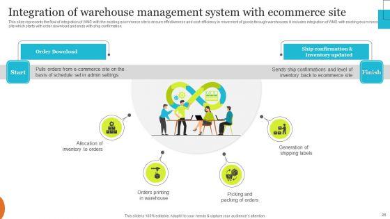 Implementing_Effective_Ecommerce_Managemnet_Platform_Ppt_PowerPoint_Presentation_Complete_Deck_With_Slides_Slide_26.jpg