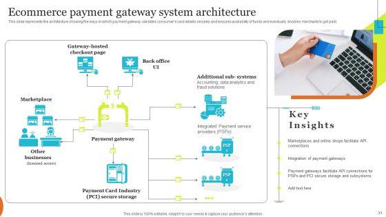 Implementing_Effective_Ecommerce_Managemnet_Platform_Ppt_PowerPoint_Presentation_Complete_Deck_With_Slides_Slide_31.jpg