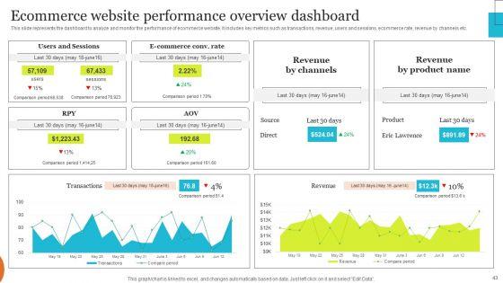 Implementing_Effective_Ecommerce_Managemnet_Platform_Ppt_PowerPoint_Presentation_Complete_Deck_With_Slides_Slide_43.jpg