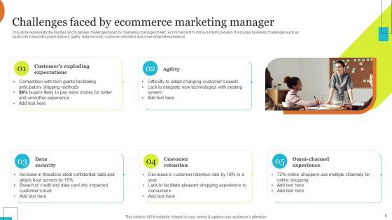 Implementing_Effective_Ecommerce_Managemnet_Platform_Ppt_PowerPoint_Presentation_Complete_Deck_With_Slides_Slide_6.jpg
