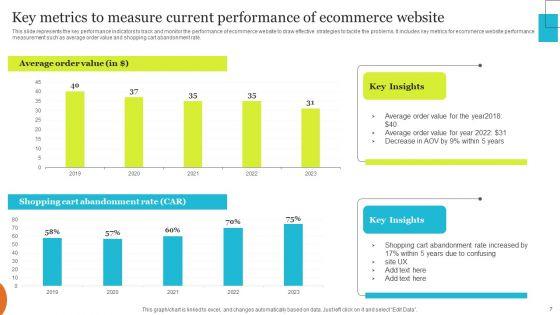 Implementing_Effective_Ecommerce_Managemnet_Platform_Ppt_PowerPoint_Presentation_Complete_Deck_With_Slides_Slide_7.jpg