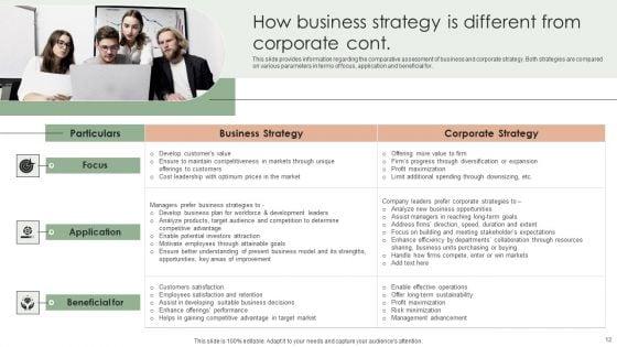 Implementing_Effective_Strategy_To_Attain_Organizational_Growth_Ppt_PowerPoint_Presentation_Complete_Deck_With_Slides_Slide_12.jpg