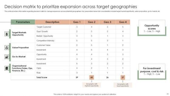 Implementing_Effective_Strategy_To_Attain_Organizational_Growth_Ppt_PowerPoint_Presentation_Complete_Deck_With_Slides_Slide_33.jpg