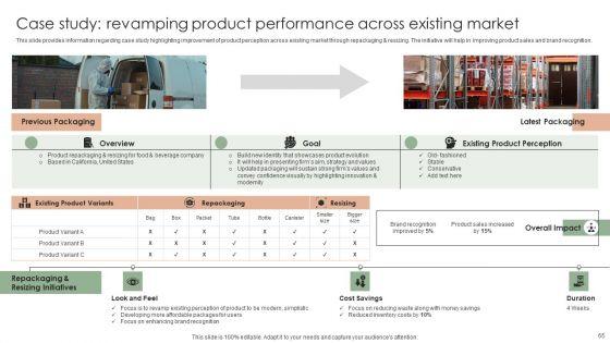 Implementing_Effective_Strategy_To_Attain_Organizational_Growth_Ppt_PowerPoint_Presentation_Complete_Deck_With_Slides_Slide_65.jpg
