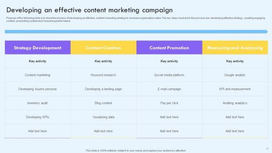 Implementing_Social_Media_Marketing_Techniques_To_Enhance_Campaign_Effectiveness_Ppt_PowerPoint_Presentation_Complete_With_Slides_Slide_13.jpg