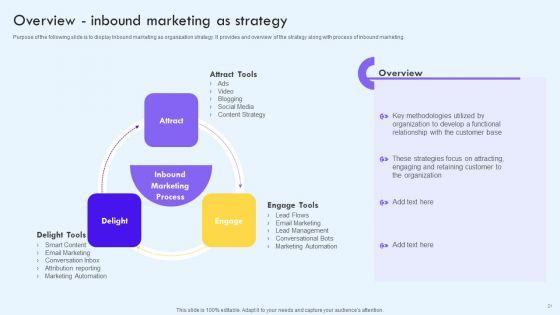 Implementing_Social_Media_Marketing_Techniques_To_Enhance_Campaign_Effectiveness_Ppt_PowerPoint_Presentation_Complete_With_Slides_Slide_21.jpg