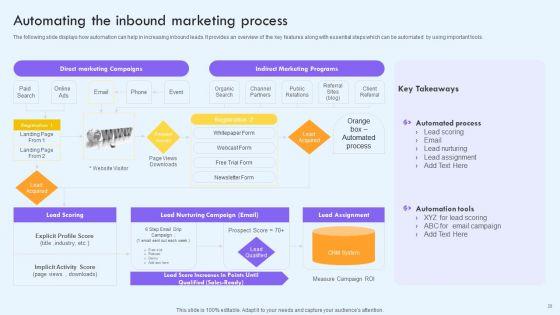 Implementing_Social_Media_Marketing_Techniques_To_Enhance_Campaign_Effectiveness_Ppt_PowerPoint_Presentation_Complete_With_Slides_Slide_28.jpg