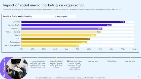 Implementing_Social_Media_Marketing_Techniques_To_Enhance_Campaign_Effectiveness_Ppt_PowerPoint_Presentation_Complete_With_Slides_Slide_32.jpg
