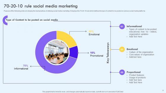 Implementing_Social_Media_Marketing_Techniques_To_Enhance_Campaign_Effectiveness_Ppt_PowerPoint_Presentation_Complete_With_Slides_Slide_33.jpg