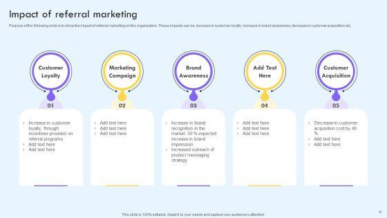 Implementing_Social_Media_Marketing_Techniques_To_Enhance_Campaign_Effectiveness_Ppt_PowerPoint_Presentation_Complete_With_Slides_Slide_48.jpg