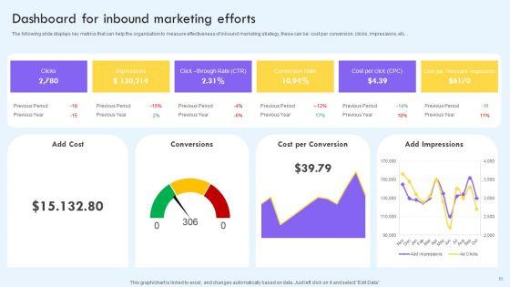 Implementing_Social_Media_Marketing_Techniques_To_Enhance_Campaign_Effectiveness_Ppt_PowerPoint_Presentation_Complete_With_Slides_Slide_53.jpg