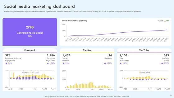 Implementing_Social_Media_Marketing_Techniques_To_Enhance_Campaign_Effectiveness_Ppt_PowerPoint_Presentation_Complete_With_Slides_Slide_54.jpg