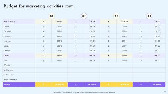 Implementing_Social_Media_Marketing_Techniques_To_Enhance_Campaign_Effectiveness_Ppt_PowerPoint_Presentation_Complete_With_Slides_Slide_60.jpg
