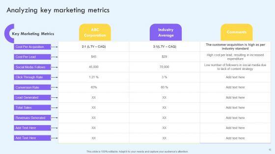 Implementing_Social_Media_Marketing_Techniques_To_Enhance_Campaign_Effectiveness_Ppt_PowerPoint_Presentation_Complete_With_Slides_Slide_62.jpg