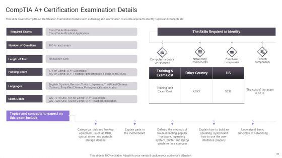 Important_Certifications_For_IT_Professionals_Ppt_PowerPoint_Presentation_Complete_Deck_With_Slides_Slide_30.jpg