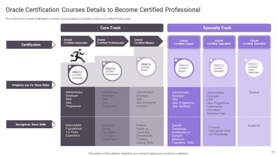 Important_Certifications_For_IT_Professionals_Ppt_PowerPoint_Presentation_Complete_Deck_With_Slides_Slide_39.jpg