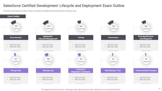 Important_Certifications_For_IT_Professionals_Ppt_PowerPoint_Presentation_Complete_Deck_With_Slides_Slide_45.jpg