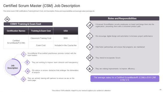 Important_Certifications_For_IT_Professionals_Ppt_PowerPoint_Presentation_Complete_Deck_With_Slides_Slide_49.jpg