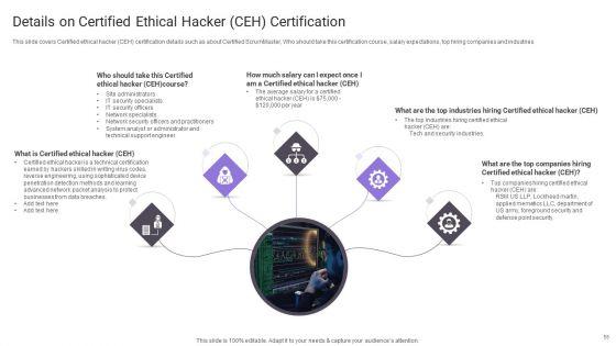 Important_Certifications_For_IT_Professionals_Ppt_PowerPoint_Presentation_Complete_Deck_With_Slides_Slide_55.jpg