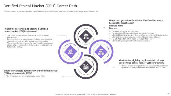 Important_Certifications_For_IT_Professionals_Ppt_PowerPoint_Presentation_Complete_Deck_With_Slides_Slide_56.jpg
