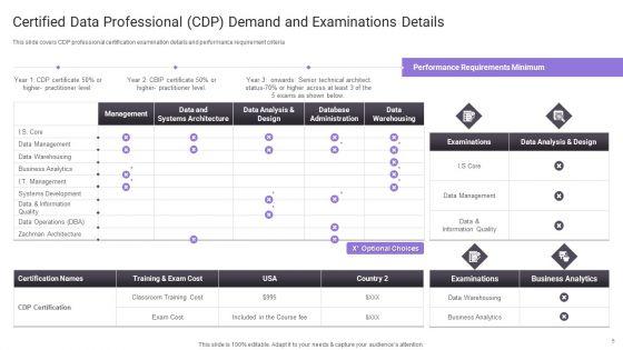 Important_Certifications_For_IT_Professionals_Ppt_PowerPoint_Presentation_Complete_Deck_With_Slides_Slide_5.jpg