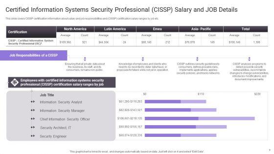 Important_Certifications_For_IT_Professionals_Ppt_PowerPoint_Presentation_Complete_Deck_With_Slides_Slide_9.jpg
