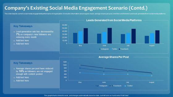 Improving_Digital_Community_Engagement_Strategy_Companys_Existing_Social_Media_Engagement_Scenario_Microsoft_PDF_Slide_2.jpg