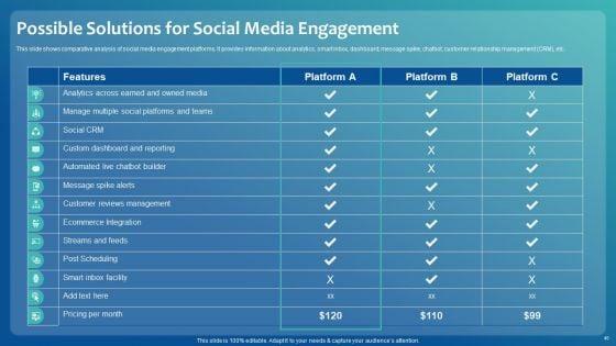 Improving_Digital_Community_Engagement_Strategy_Ppt_PowerPoint_Presentation_Complete_With_Slides_Slide_40.jpg