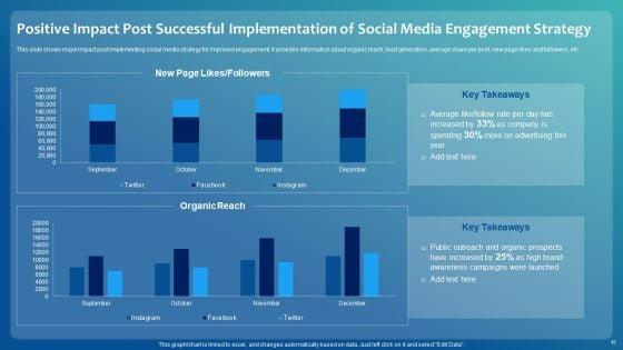 Improving_Digital_Community_Engagement_Strategy_Ppt_PowerPoint_Presentation_Complete_With_Slides_Slide_42.jpg