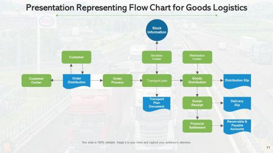 Inbound_And_Outbound_Logistics_Continuous_Improvement_Ppt_PowerPoint_Presentation_Complete_Deck_With_Slides_Slide_11.jpg