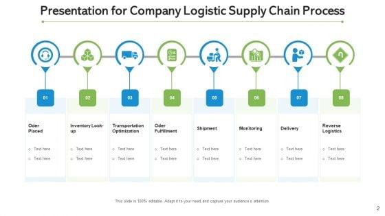 Inbound_And_Outbound_Logistics_Continuous_Improvement_Ppt_PowerPoint_Presentation_Complete_Deck_With_Slides_Slide_2.jpg
