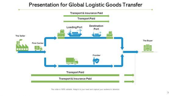 Inbound_And_Outbound_Logistics_Continuous_Improvement_Ppt_PowerPoint_Presentation_Complete_Deck_With_Slides_Slide_3.jpg