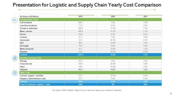 Inbound_And_Outbound_Logistics_Continuous_Improvement_Ppt_PowerPoint_Presentation_Complete_Deck_With_Slides_Slide_6.jpg