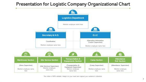 Inbound_And_Outbound_Logistics_Continuous_Improvement_Ppt_PowerPoint_Presentation_Complete_Deck_With_Slides_Slide_7.jpg